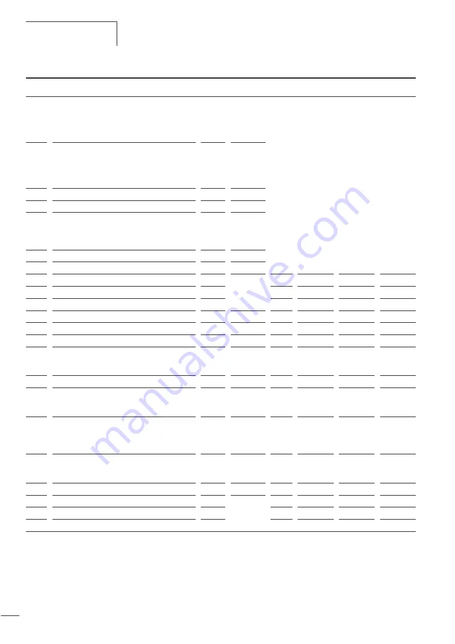 Moeller DV6-340 Series Manual Download Page 213