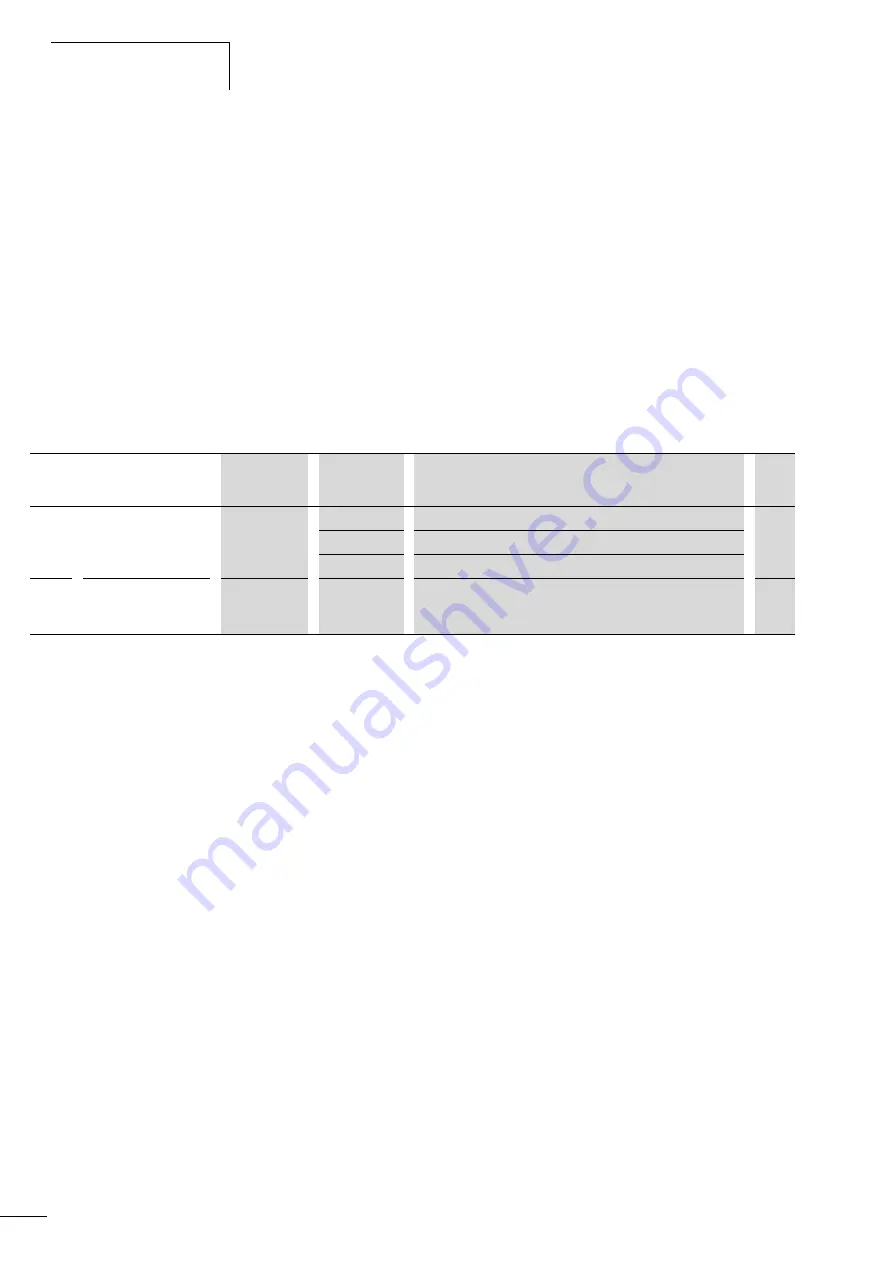 Moeller Rapid Link Switching And Installation System Download Page 128