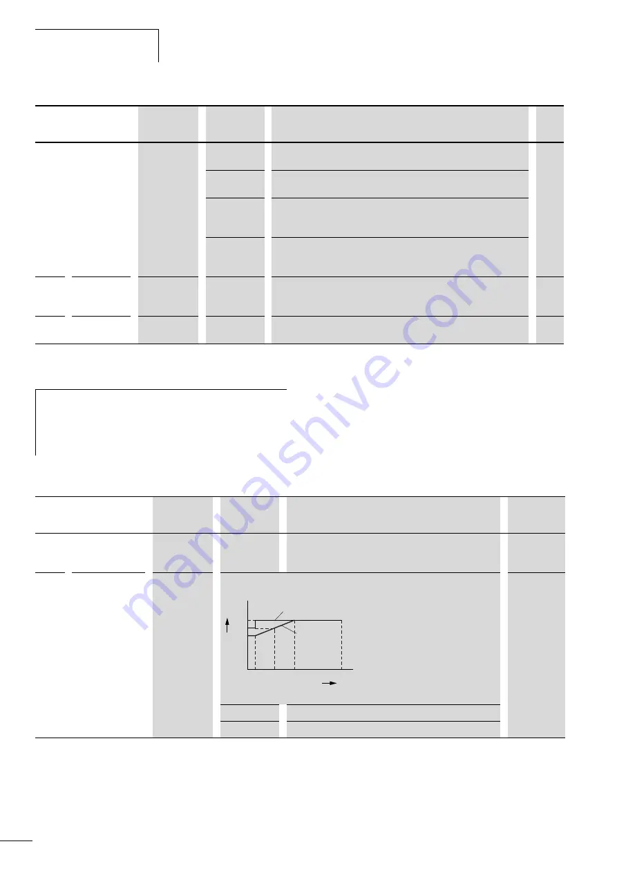 Moeller Rapid Link Switching And Installation System Download Page 136