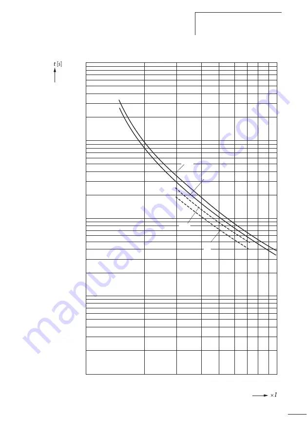 Moeller ZB12 Series Hardware And Engineering Download Page 87