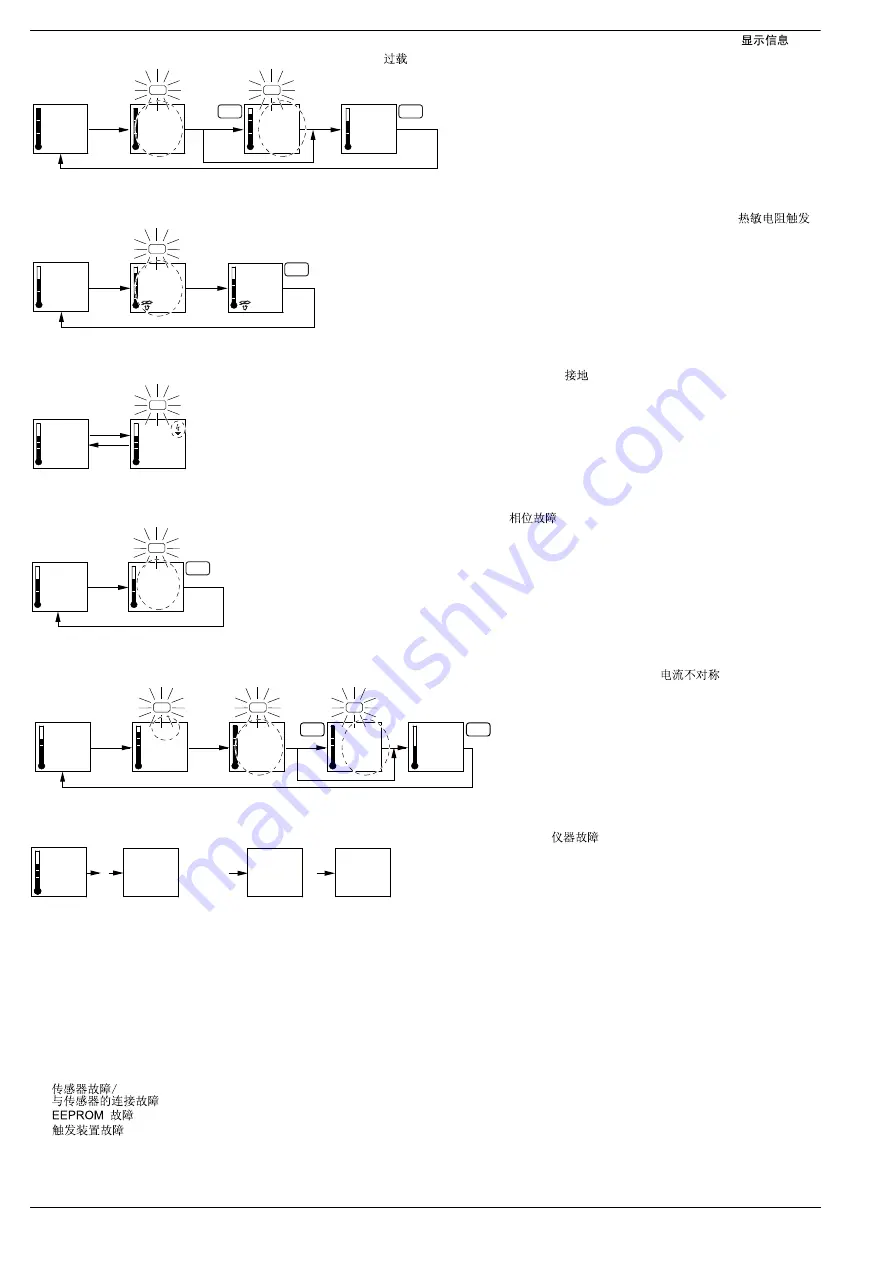 Moeller ZEV-XSW Series Installation Instructions Manual Download Page 6