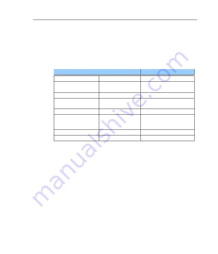 MOGlabs CEF Manual Download Page 53