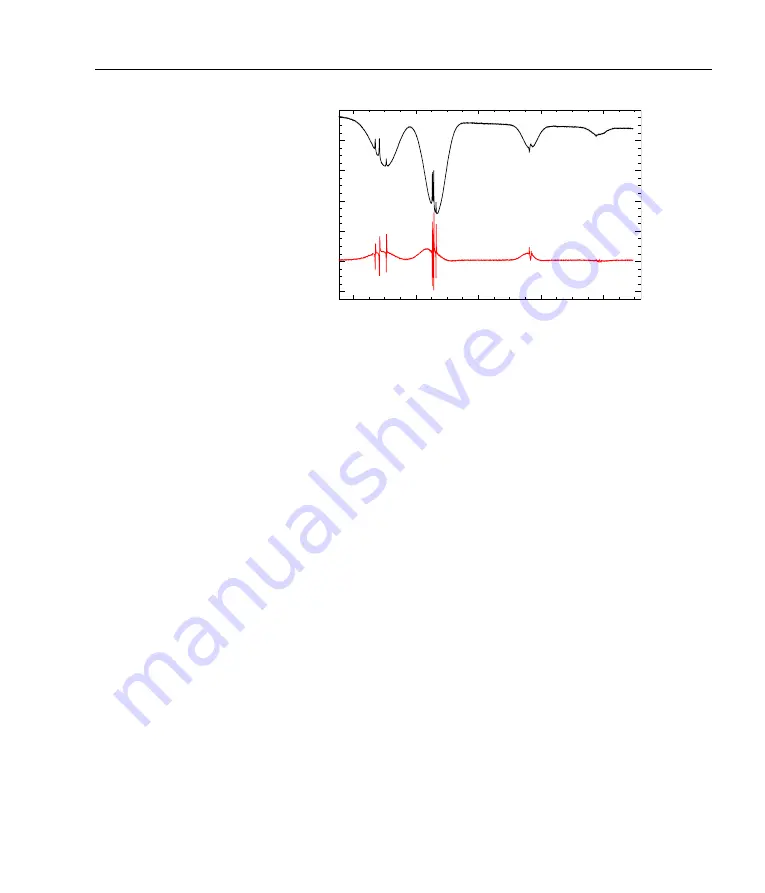 MOGlabs DLC202 Manual Download Page 35