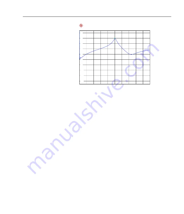 MOGlabs DLC202 Manual Download Page 61