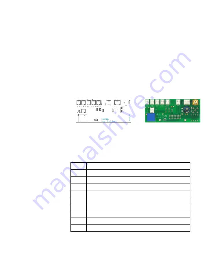 MOGlabs DLC202 Manual Download Page 69