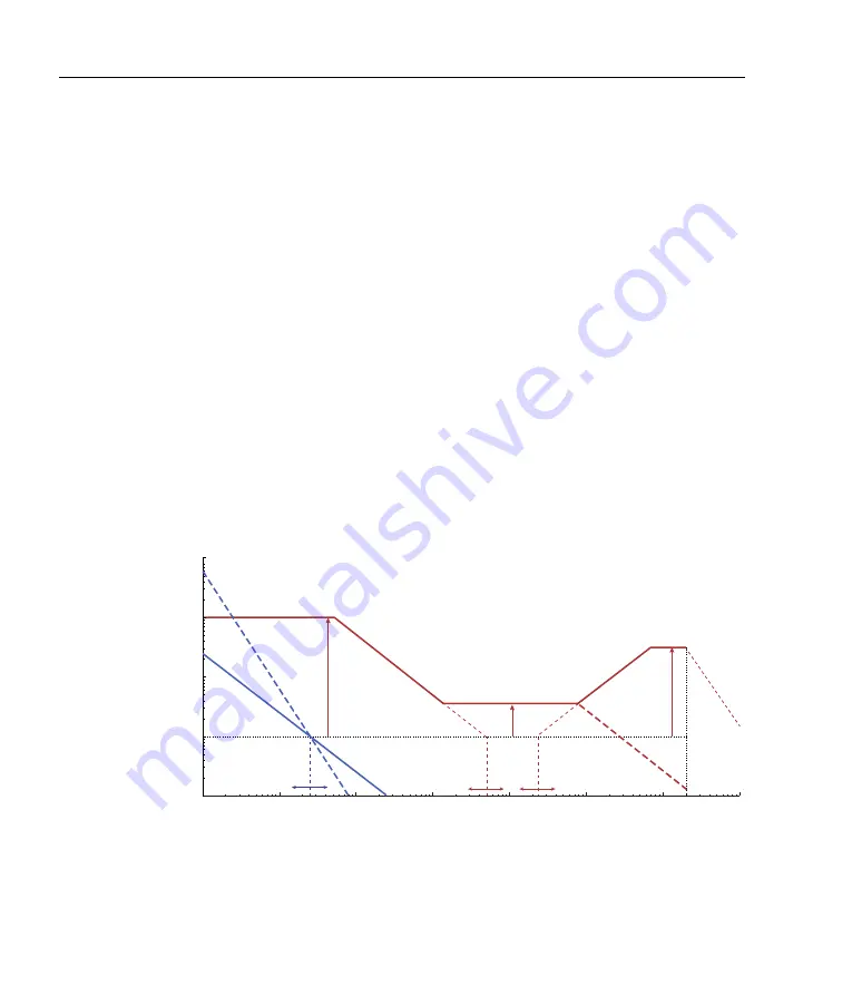 MOGlabs FSC Manual Download Page 34