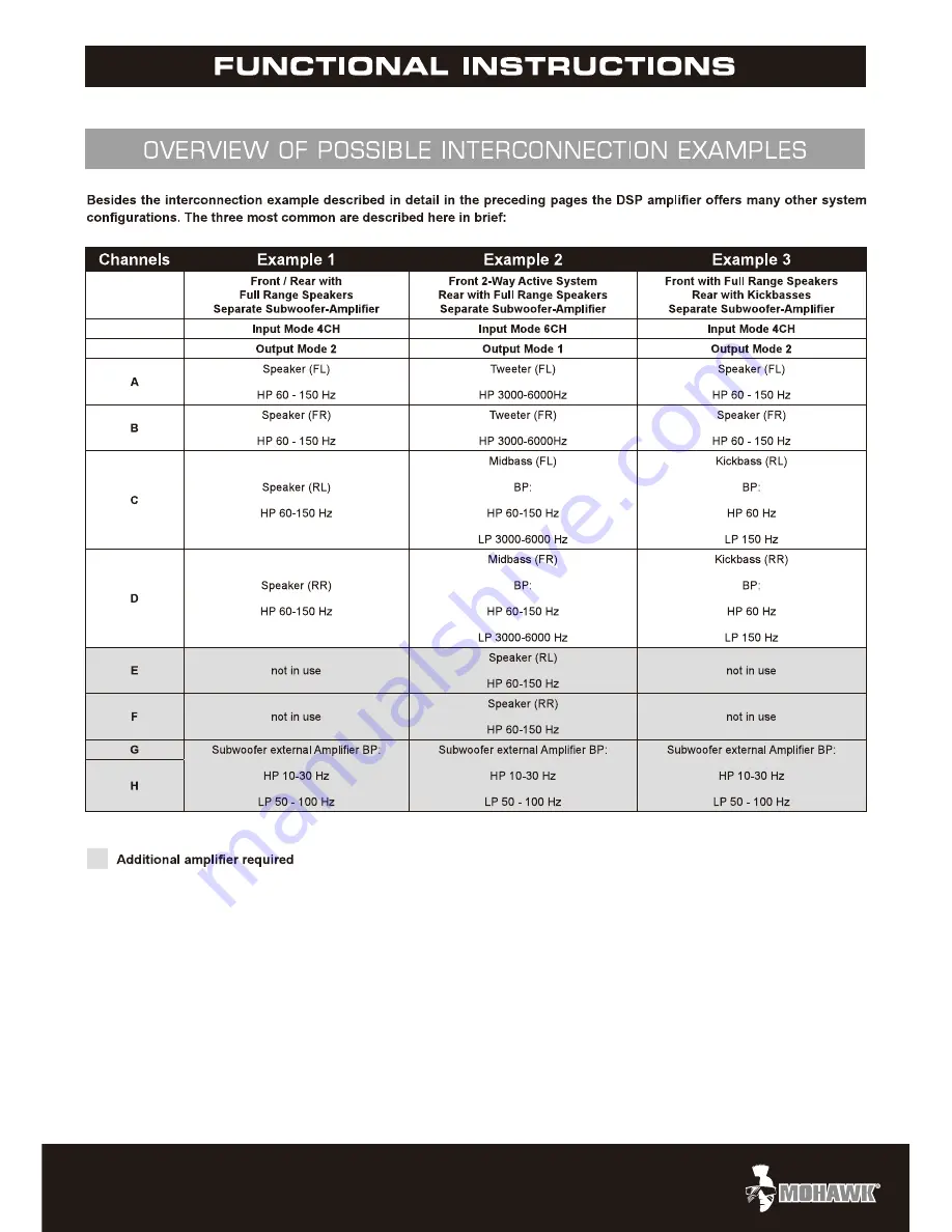 Mohawk MC 600.4DSP Manual Download Page 14