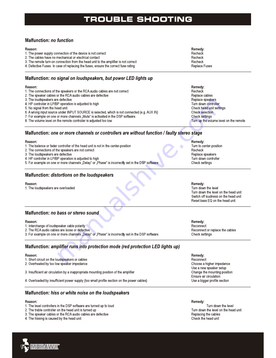 Mohawk MC 600.4DSP Manual Download Page 17