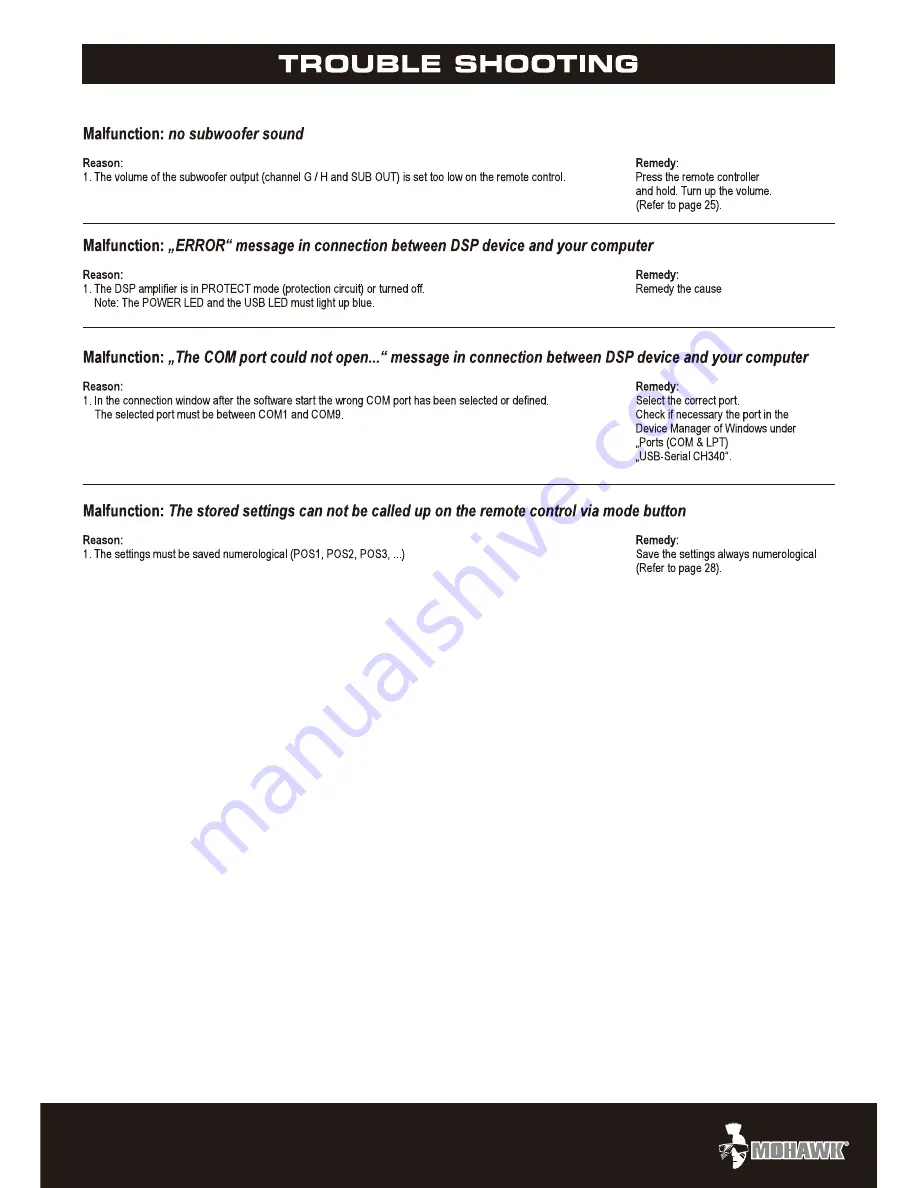 Mohawk MC 600.4DSP Manual Download Page 18