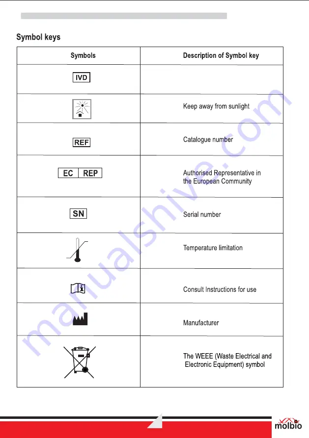 Molbio Trueprep AUTO v2 User Manual Download Page 21