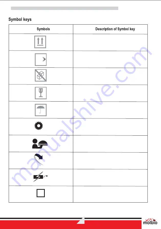 Molbio Trueprep AUTO v2 User Manual Download Page 22