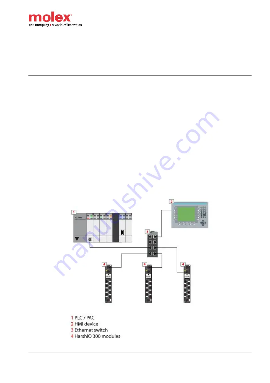 molex Brad HarshIO 300 ePN Скачать руководство пользователя страница 13