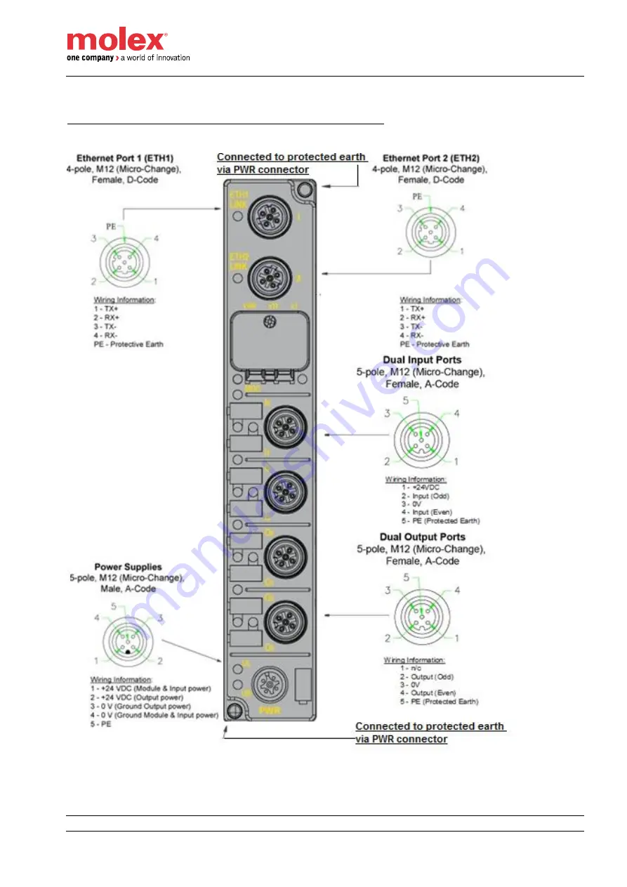 molex Brad HarshIO 300 ePN Скачать руководство пользователя страница 33