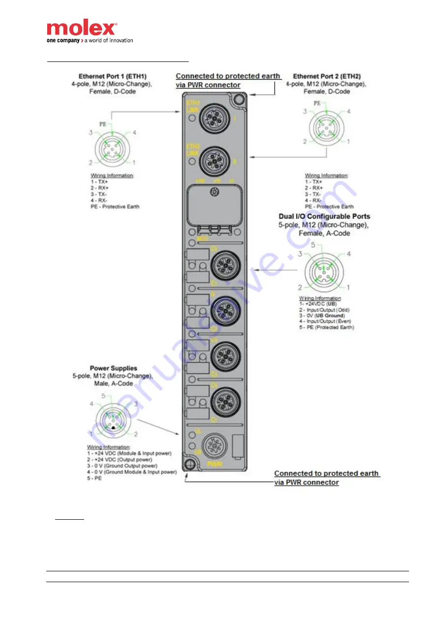 molex Brad HarshIO 300 ePN User Manual Download Page 34