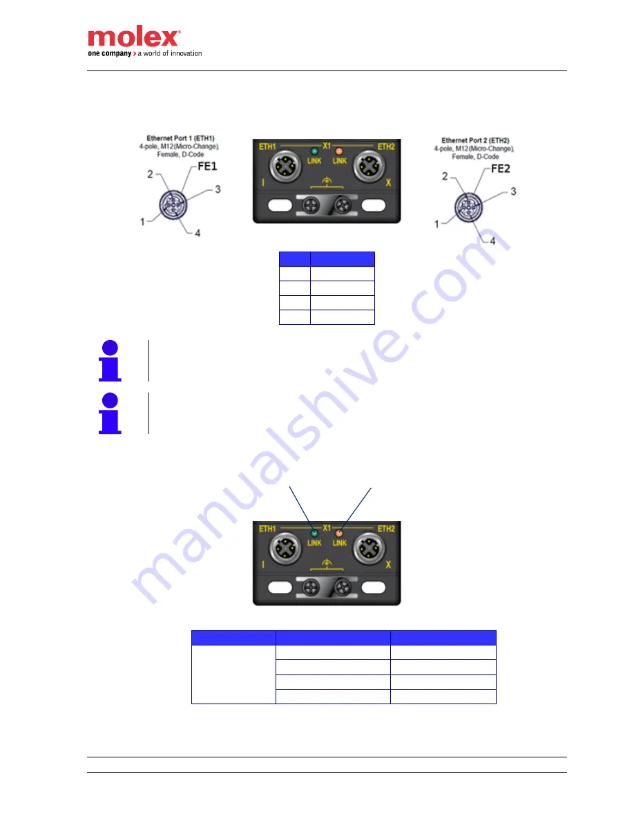 molex Brad HarshIO 600 User Manual Download Page 26