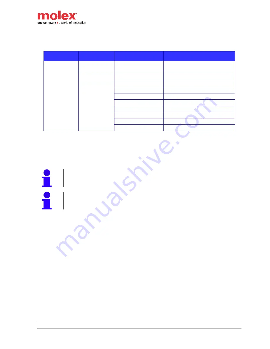 molex Brad HarshIO 600 User Manual Download Page 31