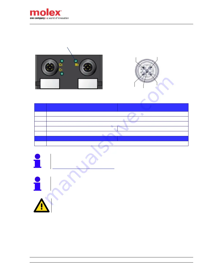 molex Brad HarshIO 600 Скачать руководство пользователя страница 32