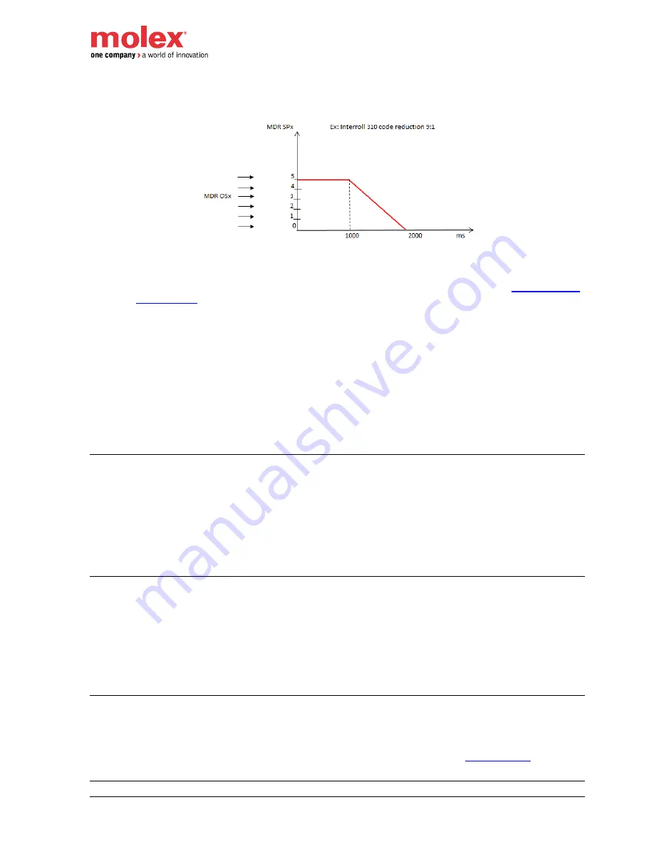 molex Brad HarshIO 600 User Manual Download Page 46