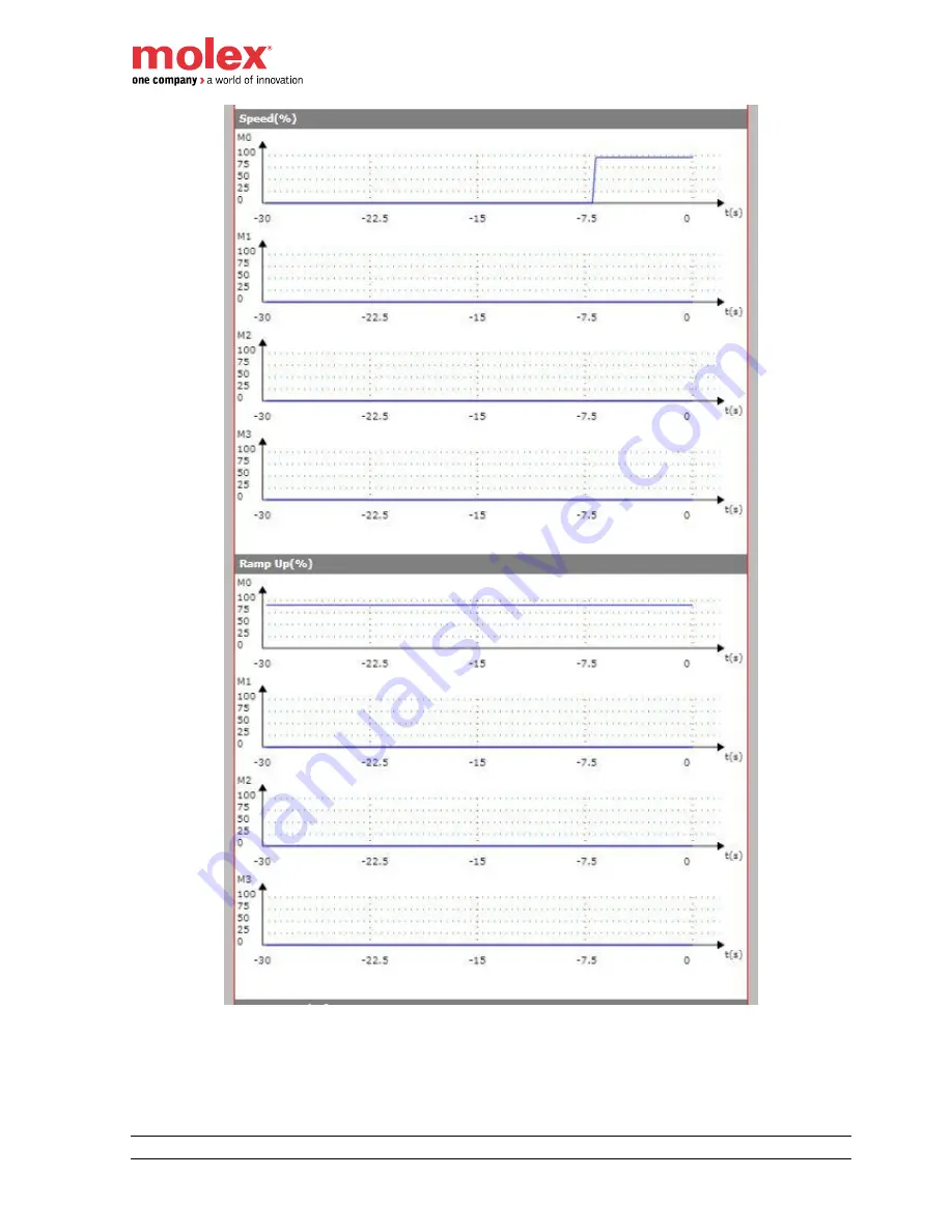 molex Brad HarshIO 600 Скачать руководство пользователя страница 54