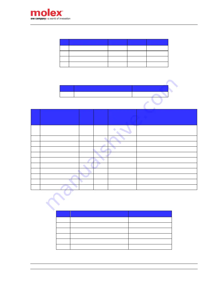 molex Brad HarshIO 600 User Manual Download Page 65