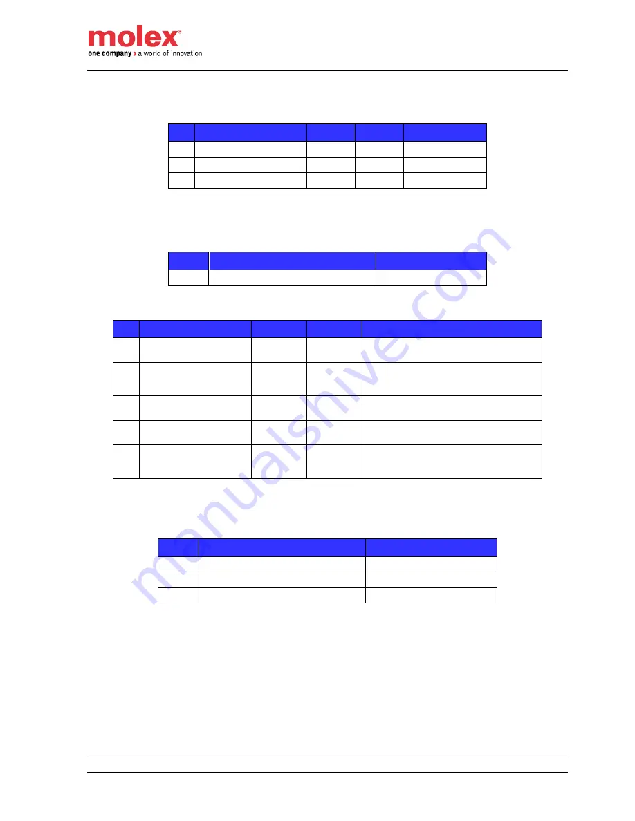 molex Brad HarshIO 600 User Manual Download Page 67