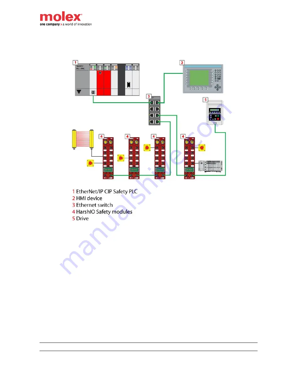 molex TCDEC-8B4B-D1U-G8 Скачать руководство пользователя страница 25