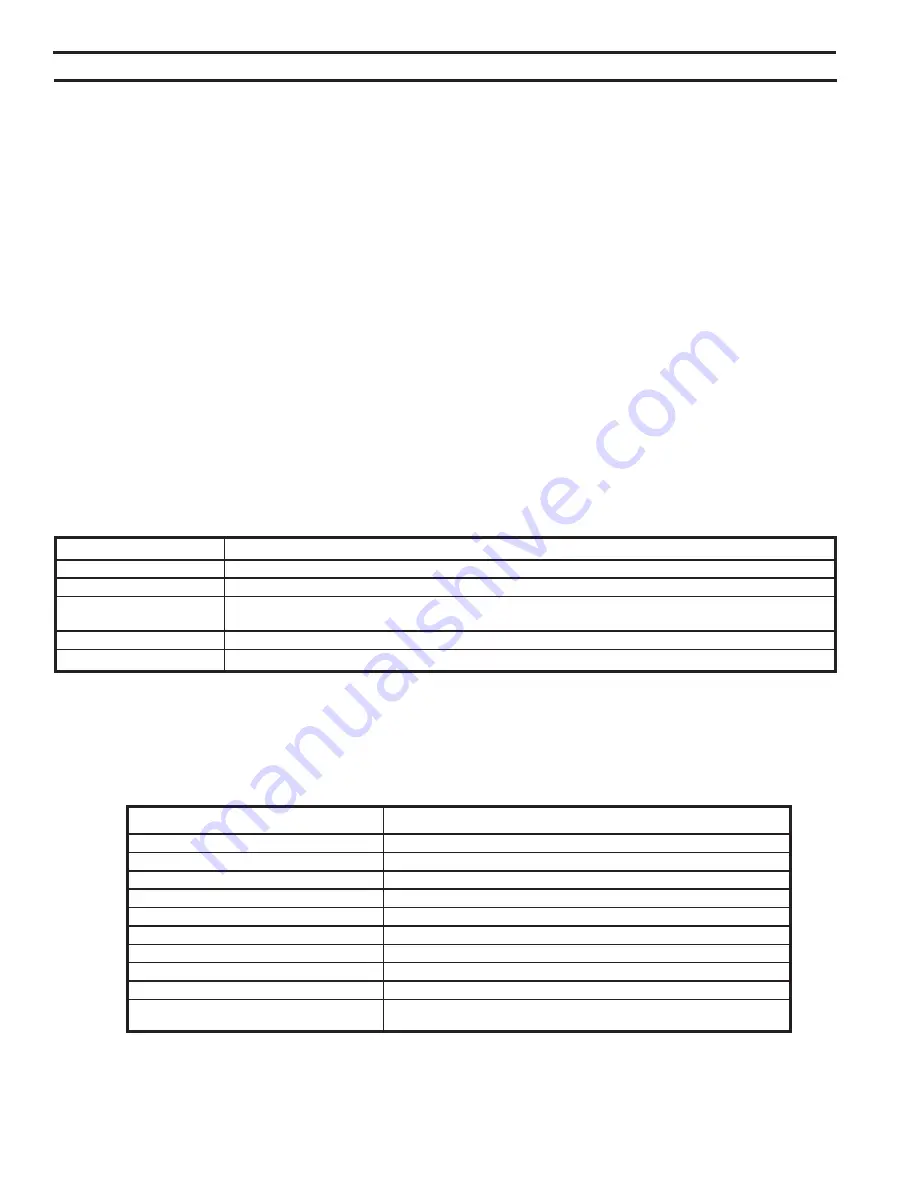 Monessen Hearth Direct Vent Gas Fireplace MDV500 Installation & Operating Instructions Manual Download Page 44