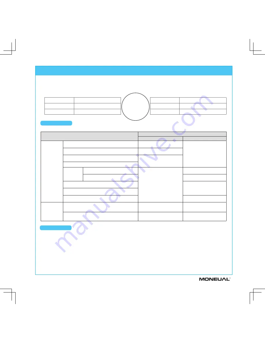 Moneual MI-120 Instruction Manual Download Page 9