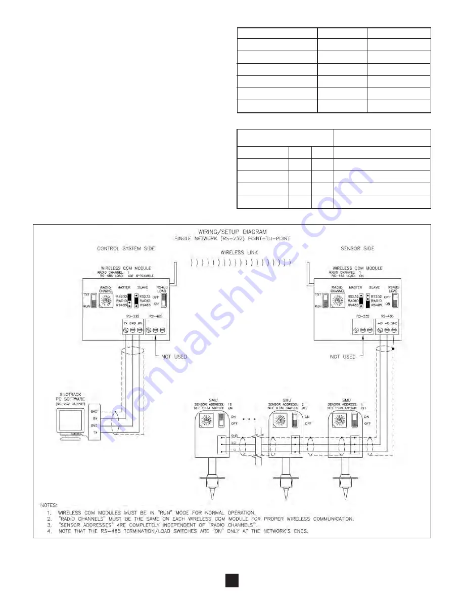 Monitor Technologies SiloPatrol Installation & Operation Manual Download Page 5