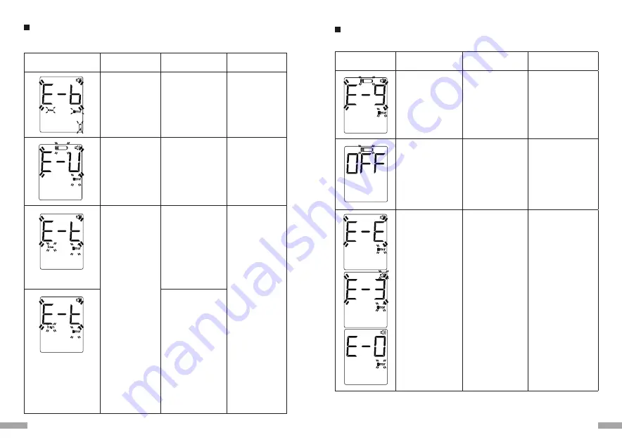 Monometer Voice Owner'S Manual Download Page 25