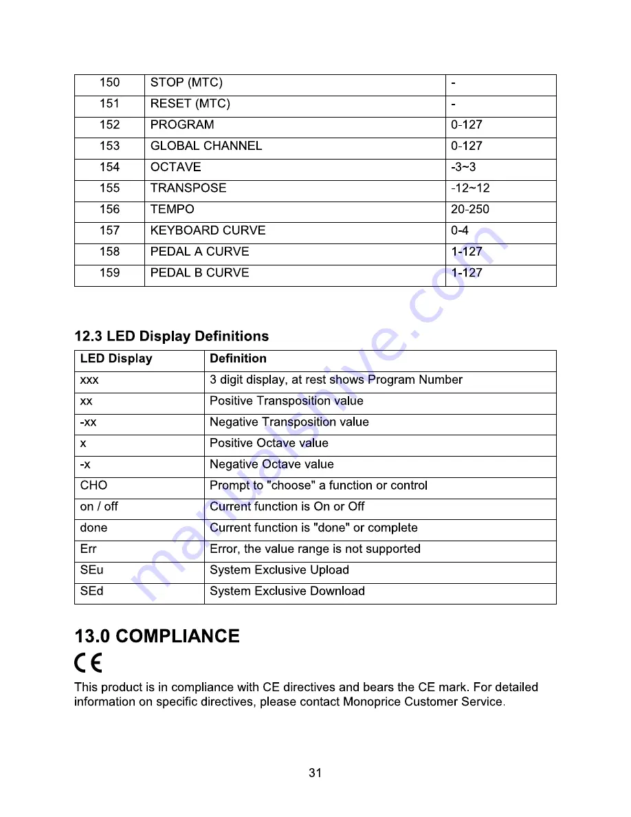 Monoprice 606607 User Manual Download Page 31