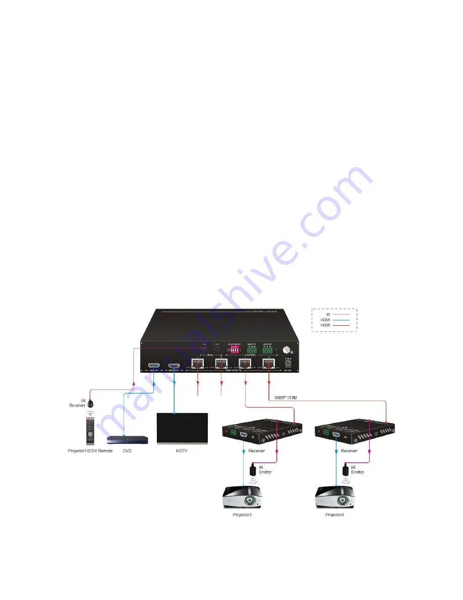 Monoprice Blackbird HDBaseT 31058 User Manual Download Page 9