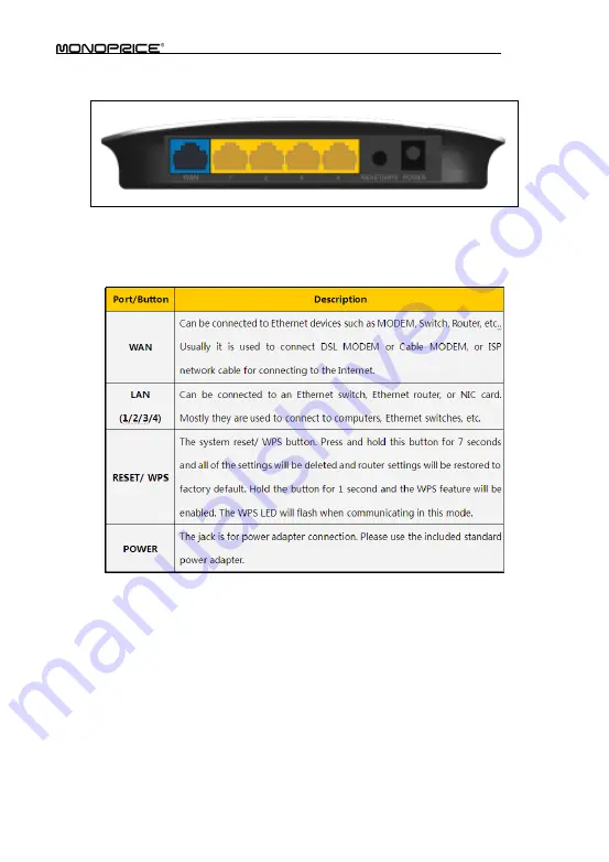 Monoprice MW368R User Manual Download Page 7