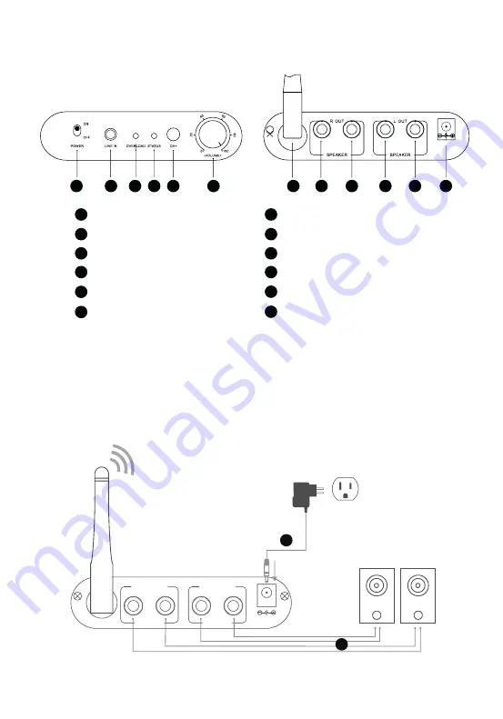 Monoprice Wireless Speaker Transmitter User Manual Download Page 4