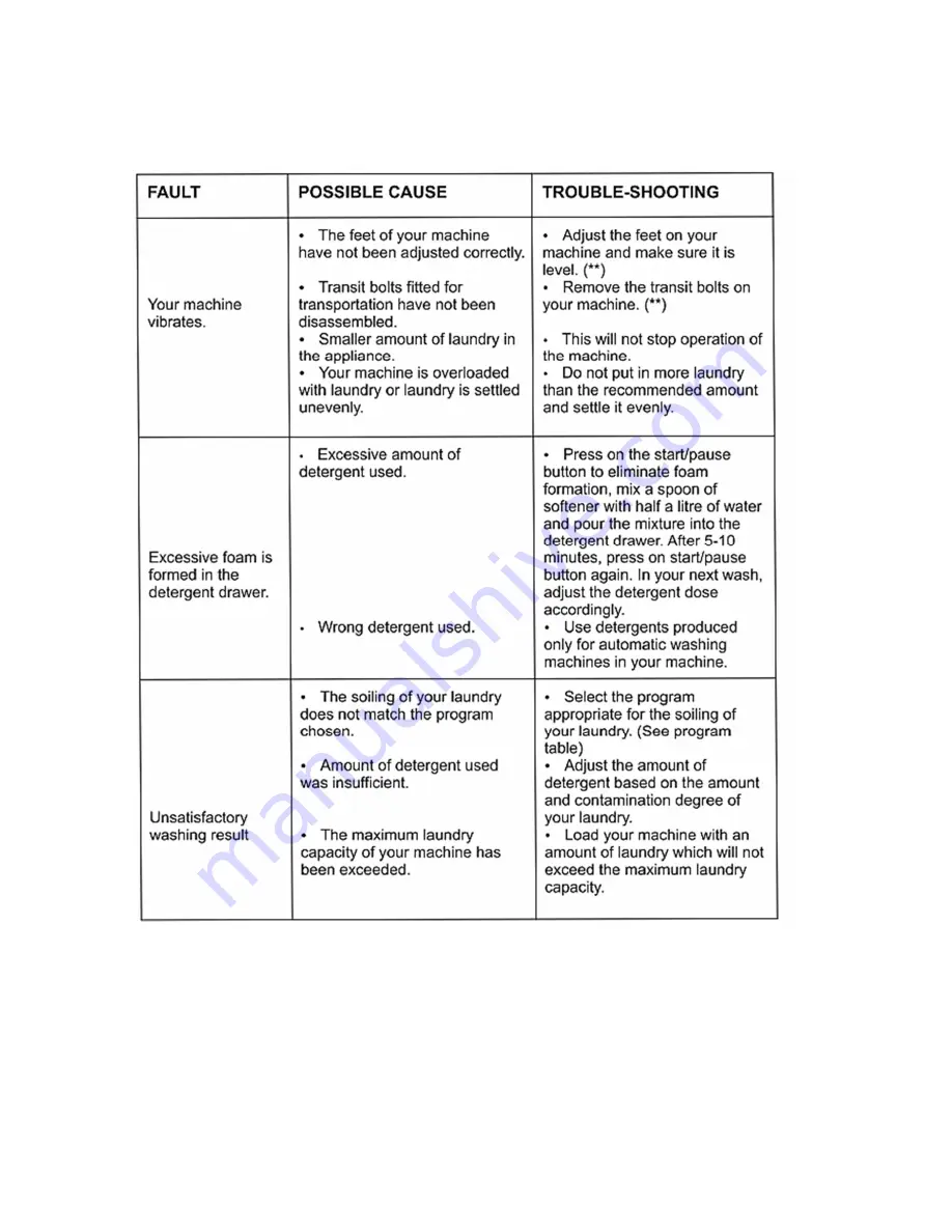 montpellier MON-MW5100P Installation And Operating Instructions Manual Download Page 29