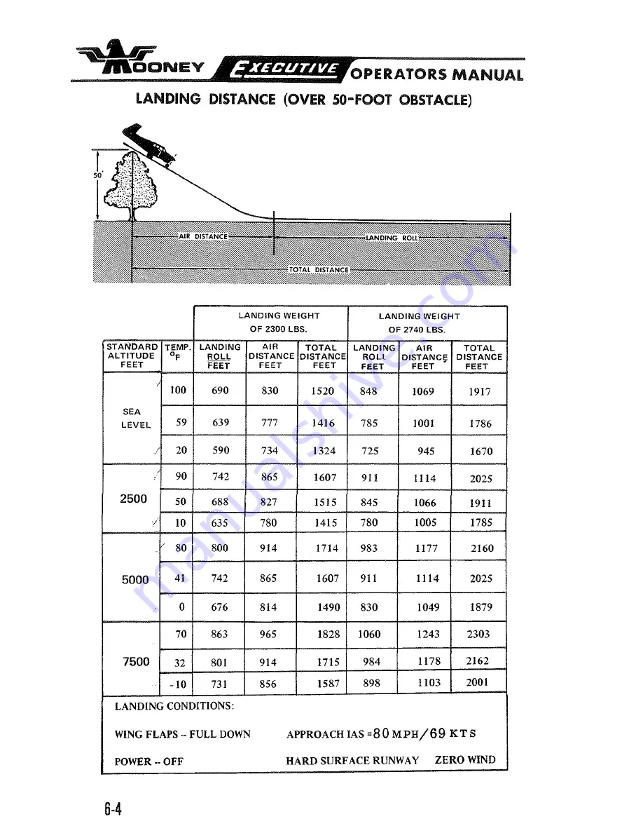 Mooney M20 F Operator'S Manual Download Page 76