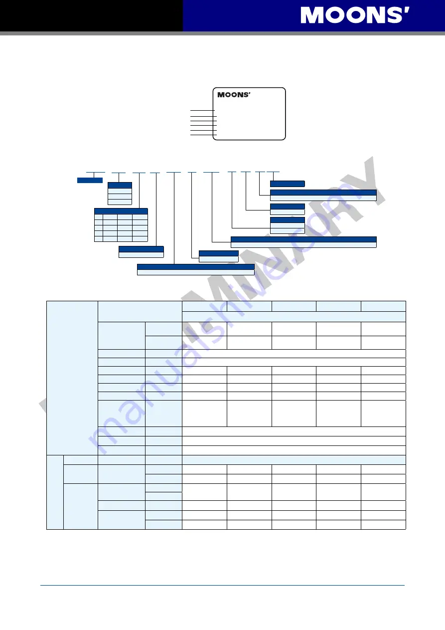 Moons' M2 Series Quick Setup Manual Manual Download Page 6