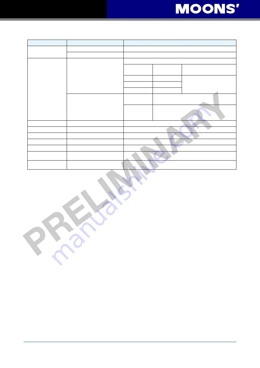 Moons' M2 Series Quick Setup Manual Manual Download Page 10