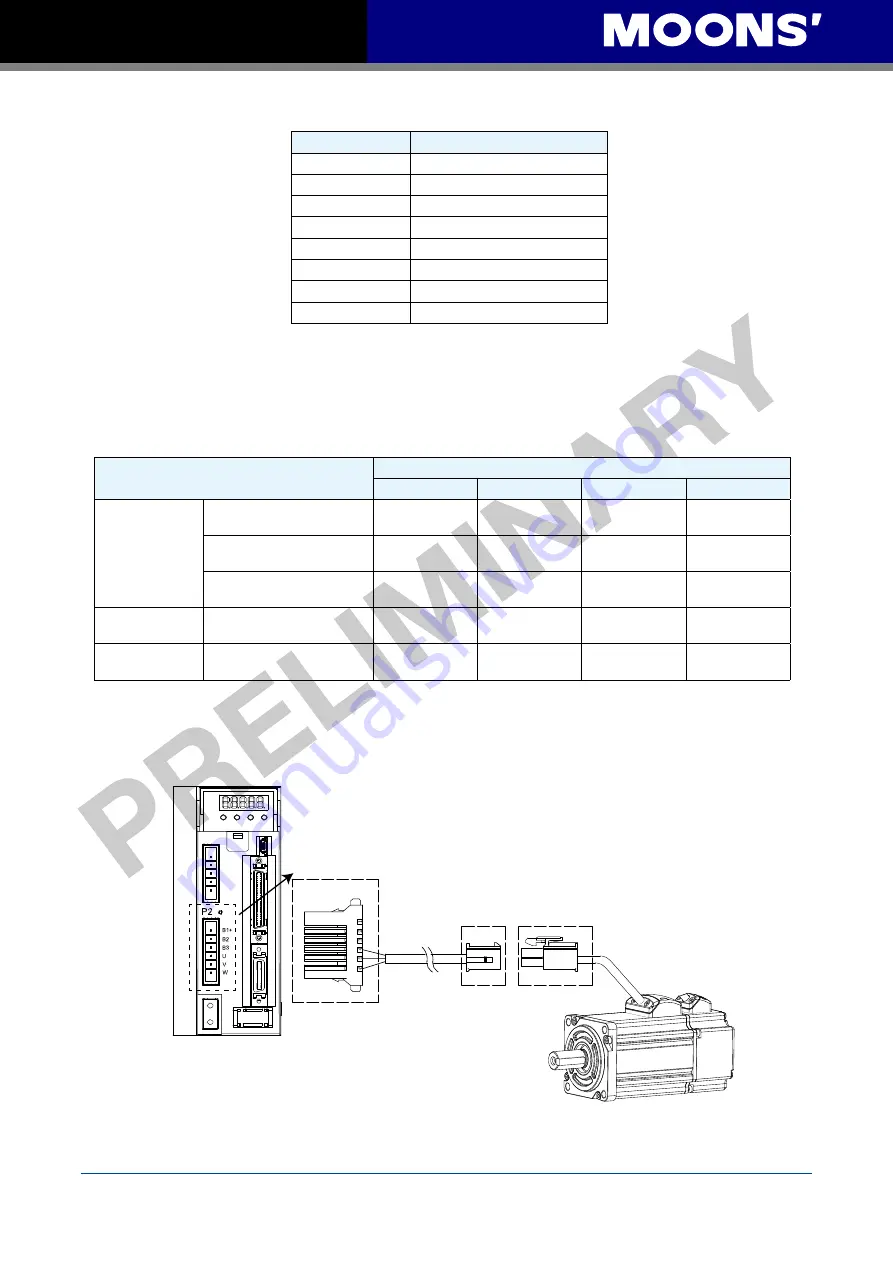 Moons' M2 Series Quick Setup Manual Manual Download Page 12