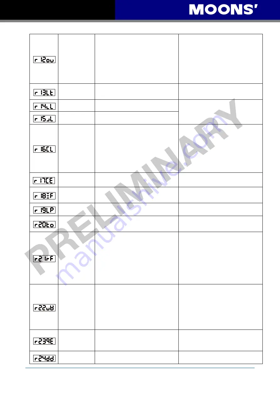 Moons' M2 Series Quick Setup Manual Manual Download Page 32