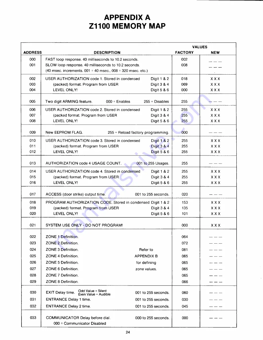 MOOSE Z1100 Installation, Programming & Operation Manual Download Page 24