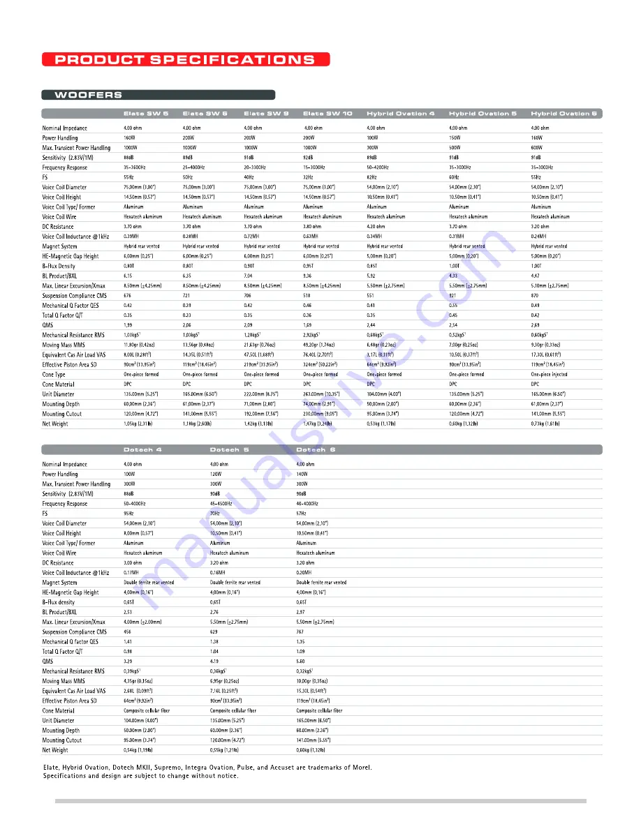 Morel Dotech Series DOTECH OVATION 4 Install Manual Download Page 4