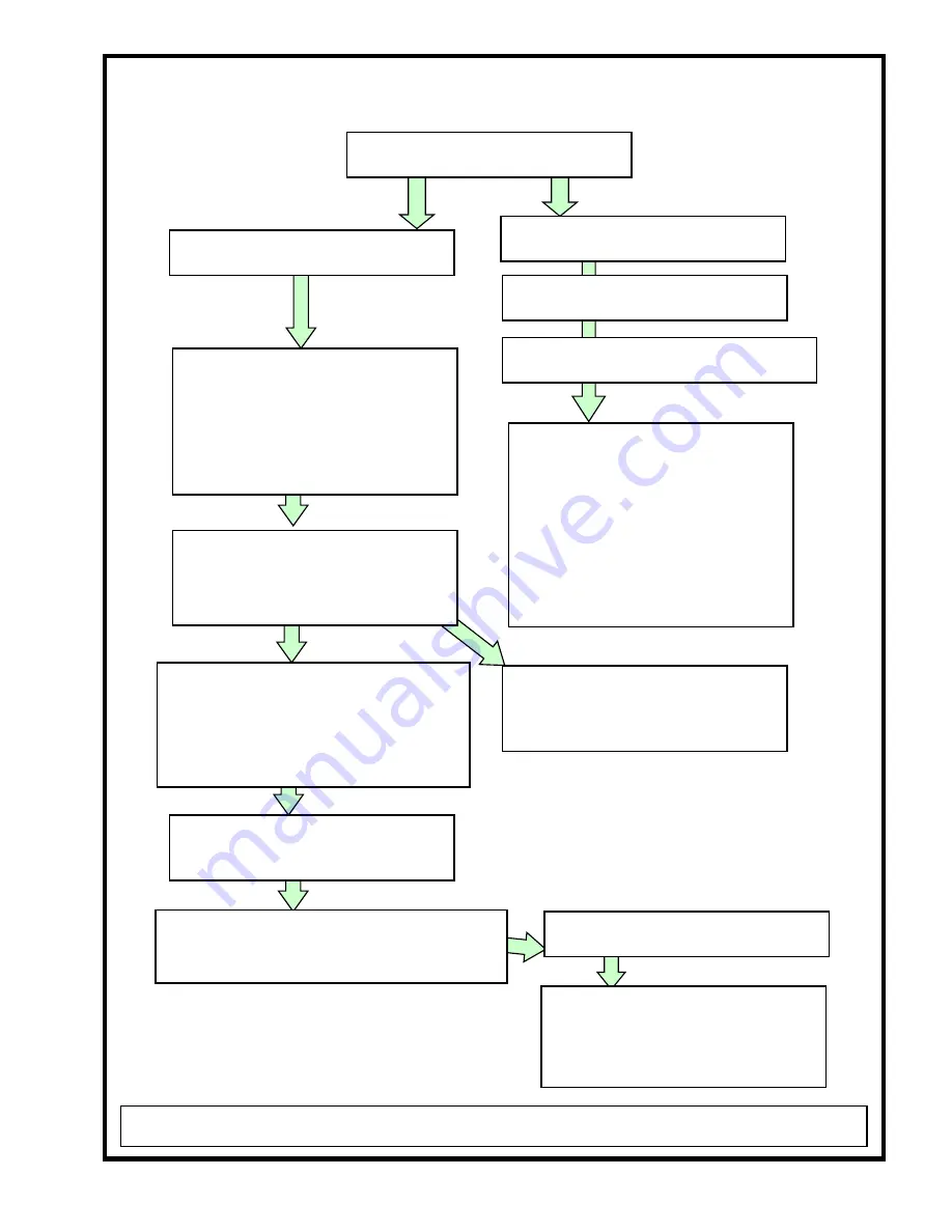 Morgan MEDesign BASIC-ONE CSA-UL Скачать руководство пользователя страница 6