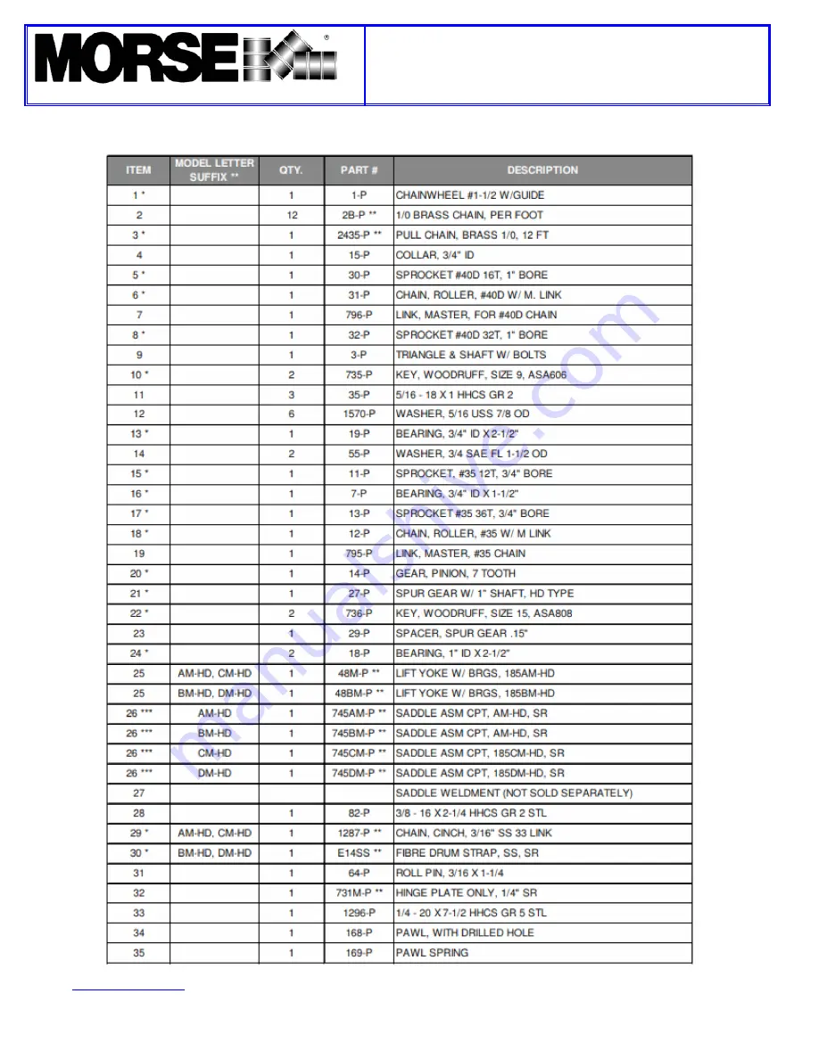 morse 185M-HD Series Operator'S Manual Download Page 2