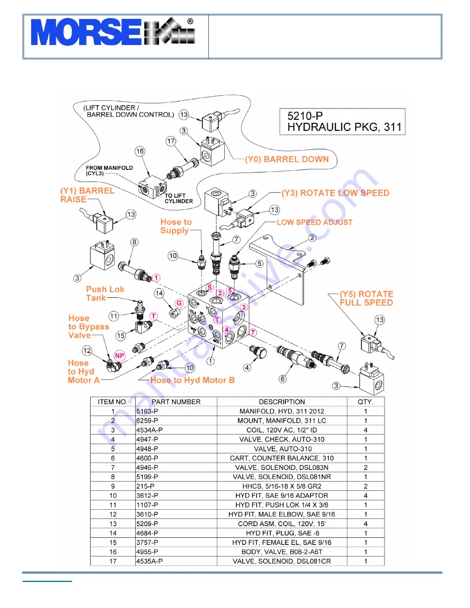 morse 309425 Operator'S Manual Download Page 8