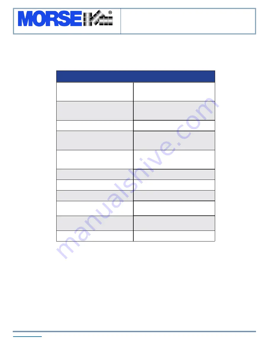 morse 310-1-50-CE Operator'S Manual Download Page 16