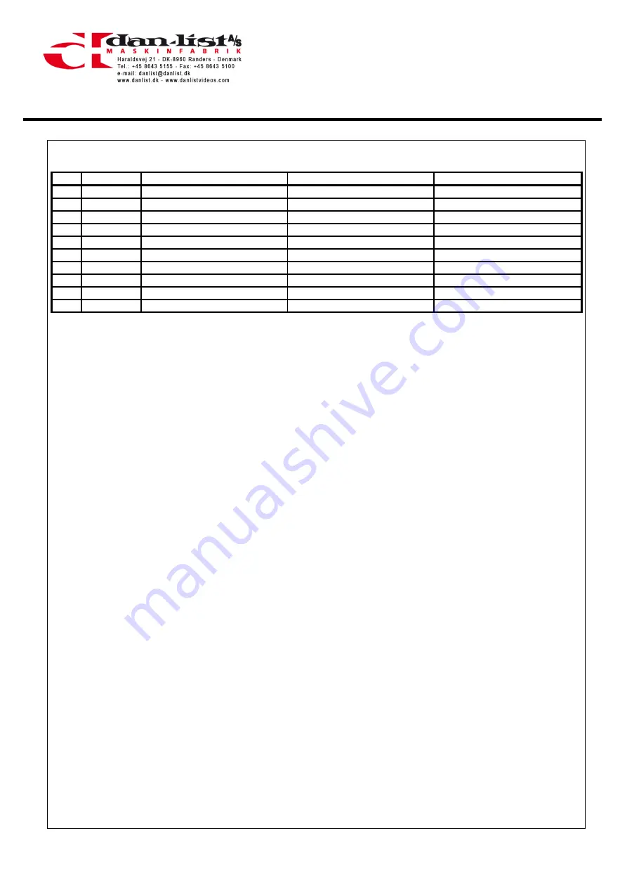 Morso Model F Instruction Manual Download Page 52