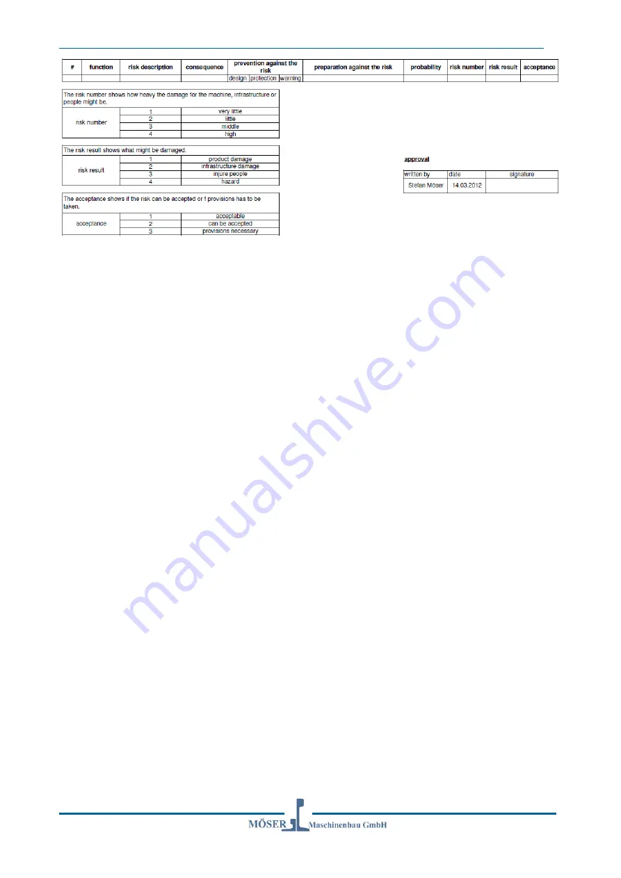 Moser Ro-V 280 Technical Documentation Manual Download Page 30