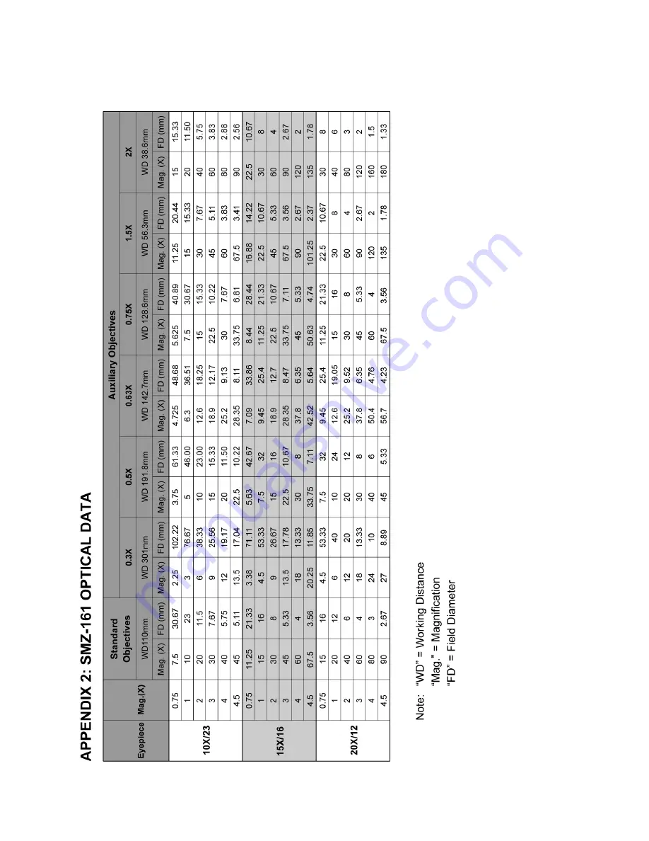 Motic SMZ-161B Instruction Manual Download Page 17