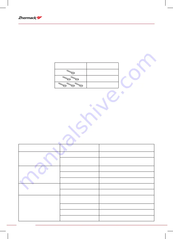 Motion Zhermack MX-300 User Manual Download Page 36